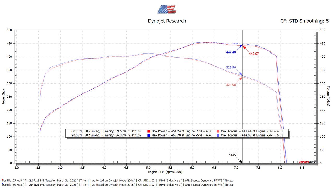 Blank Performance Cold Air Intake — S650 Mustang GT 5.0L